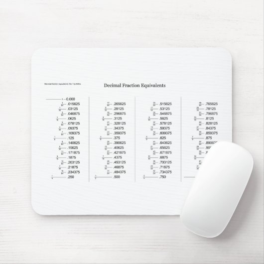 Mathematisches Diagramm der Mousepad (Mit Mouse)