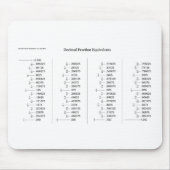 Mathematisches Diagramm der Mousepad (Vorne)
