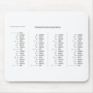 Mathematisches Diagramm der Mousepad