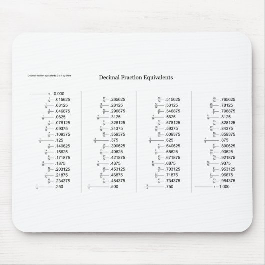 Mathematisches Diagramm der Mousepad (Vorne)