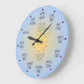 Matheuhr (Konstanten) Große Wanduhr (Winkel)