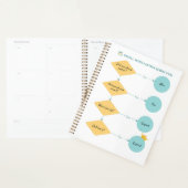 Matrix für kleine Gewinne (SWM v1.0) - Funny Flowc Planer (Anzeige)