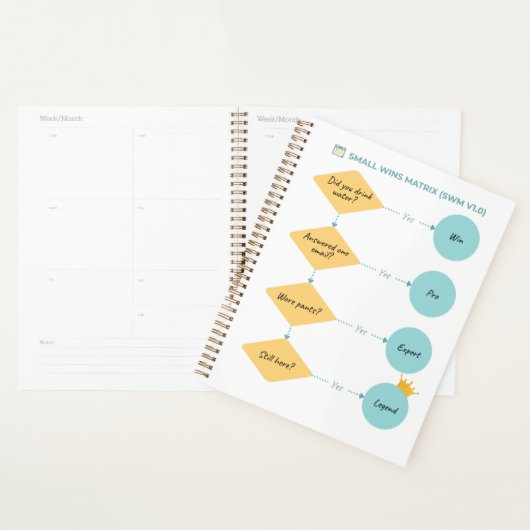 Matrix für kleine Gewinne (SWM v1.0) - Funny Flowc Planer (Anzeige)