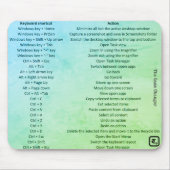 Maus-Pad mit Tastenkombinationen Mousepad (Vorne)