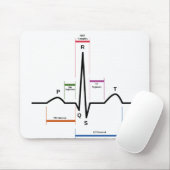 Maus Pad Sinus Rhythmus EKG Mousepad (Mit Mouse)