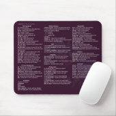 Mausunterlage Linuxs Cheetsheet Mousepad (Mit Mouse)