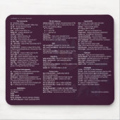 Mausunterlage Linuxs Cheetsheet Mousepad (Vorne)