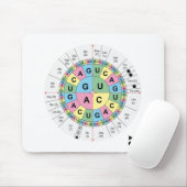 Mausunterlagecodons-Aminosäure-genetischer Code Mousepad (Mit Mouse)