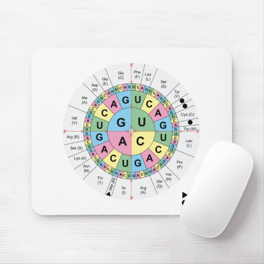 Mausunterlagecodons-Aminosäure-genetischer Code Mousepad (Mit Mouse)