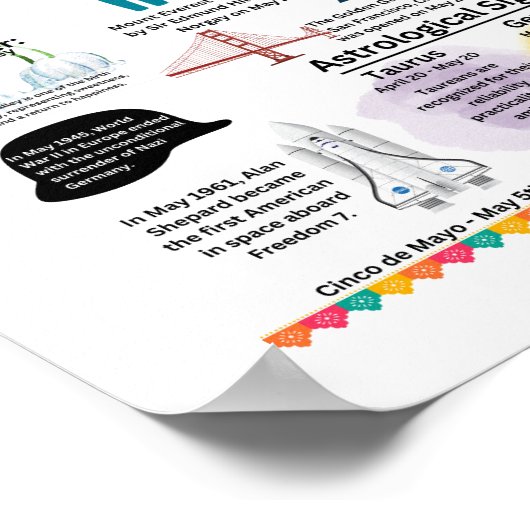 May Fun Facts Poster (Ecke)