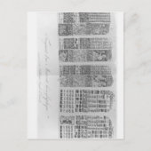 Maya astronomische Tische mit den Eklipsen Postkarte (Vorderseite)