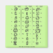 Mayan Alphabet Magnet (Vorne)