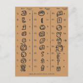 Mayan Alphabet Postkarte (Vorderseite)