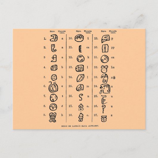 Mayanisches Alphabet Postkarte (Vorderseite)