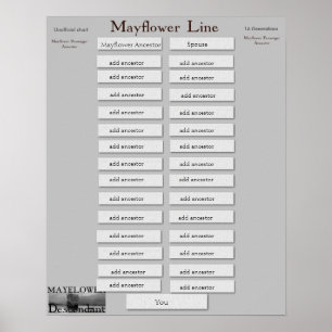 Mayflower Line- 16 Generationen - Einfacherer Schr Poster