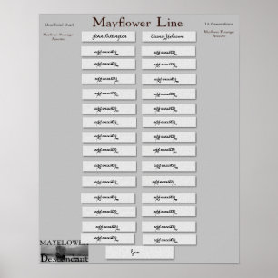 Mayflower Line- 16 Generationen Poster