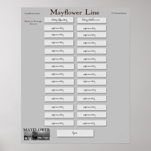 Mayflower Line - Elder William Brewster Poster (Vorne)