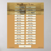 Mayflower Line - Gouverneur William Bradford Poster (Vorne)