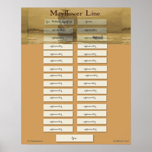 Mayflower Line - Gouverneur William Bradford Poster (Vorne)