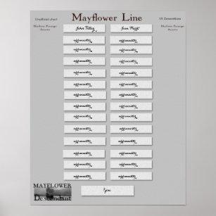 Mayflower Line - John Tilley & Joan Hurst Poster