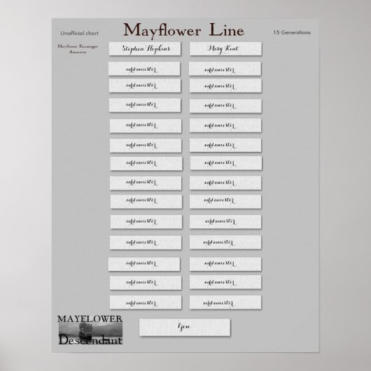 Mayflower Line - Stephen Hopkins und Mary Kent Poster (Vorne)