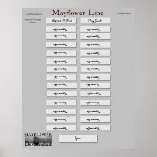 Mayflower Linie - Stephen Hopkins und Mary Kent Poster