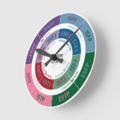 MBTI Personality: Kognitive Function Chart Runde Wanduhr (Winkel)