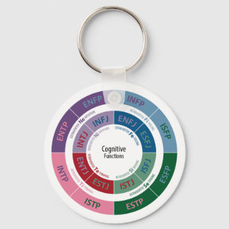 MBTI Personality: Kognitive Function Chart Schlüsselanhänger