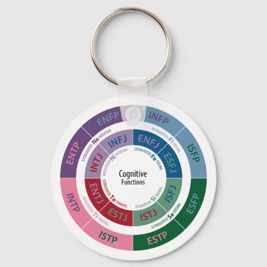 MBTI Personality: Kognitive Function Chart Schlüsselanhänger (Vorderseite)