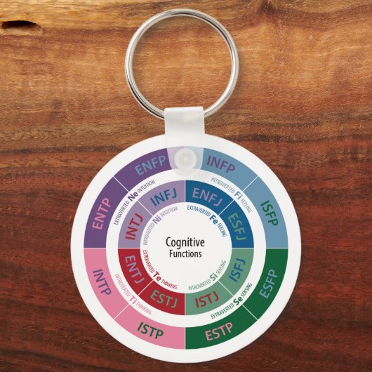 MBTI Personality: Kognitive Function Chart Schlüsselanhänger (Vorderseite)