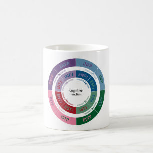 MBTI Persönlichkeit: Kognitives Funktions-Diagram Kaffeetasse