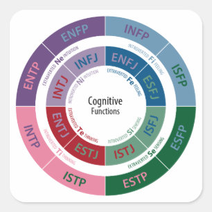 MBTI Persönlichkeit: Kognitives Funktions-Diagram Quadratischer Aufkleber