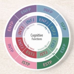 MBTI Persönlichkeit: Kognitives Funktions-Diagram Untersetzer
