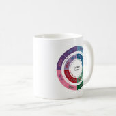 MBTI Persönlichkeit: Kognitives Funktions-Diagramm Kaffeetasse (VorderseiteRechts)