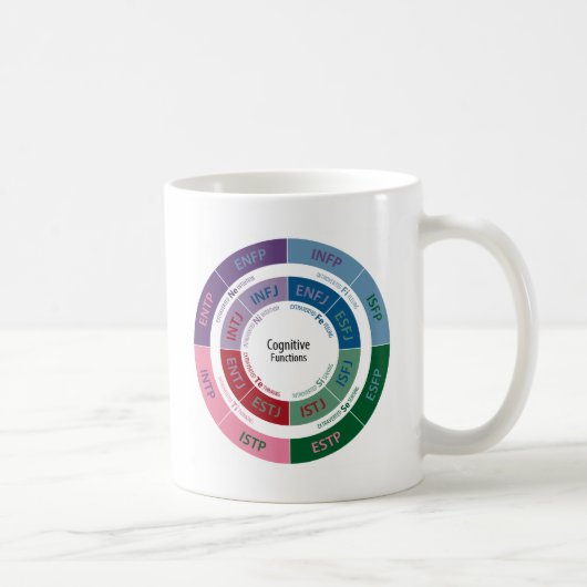 MBTI Persönlichkeit: Kognitives Funktions-Diagramm Kaffeetasse (Rechts)
