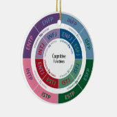 MBTI Persönlichkeit: Kognitives Funktions-Diagramm Keramikornament (Rechts)