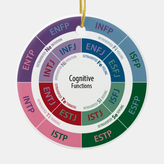 MBTI Persönlichkeit: Kognitives Funktions-Diagramm Keramikornament (Vorne)