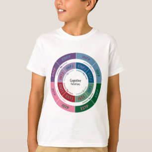 MBTI Persönlichkeit: Kognitives Funktions-Diagramm T-Shirt