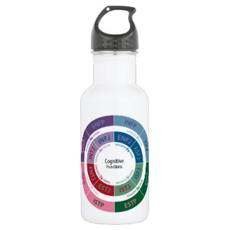 MBTI Persönlichkeit: Kognitives Funktions-Diagramm Trinkflasche