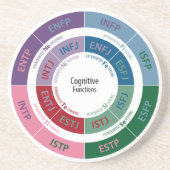 MBTI Persönlichkeit: Kognitives Funktions-Diagramm Untersetzer (Vorne)