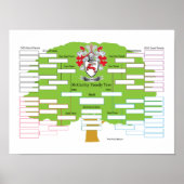 McCarthy-Family-Tree Poster (Vorne)