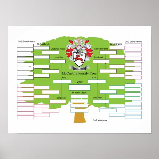 McCarthy-Family-Tree Poster (Vorne)