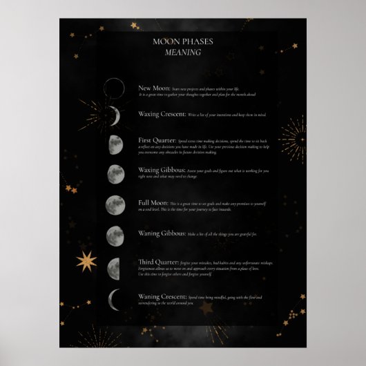 Meaning Of Moonphases Poster (Vorne)