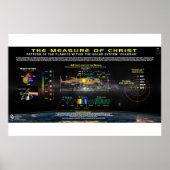 Measure of Christ - Chakra Pattern Poster (Vorne)