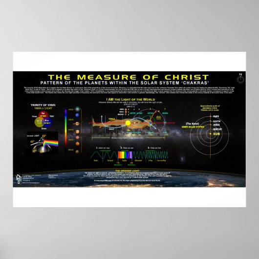 Measure of Christ - Chakra Pattern Poster (Vorne)