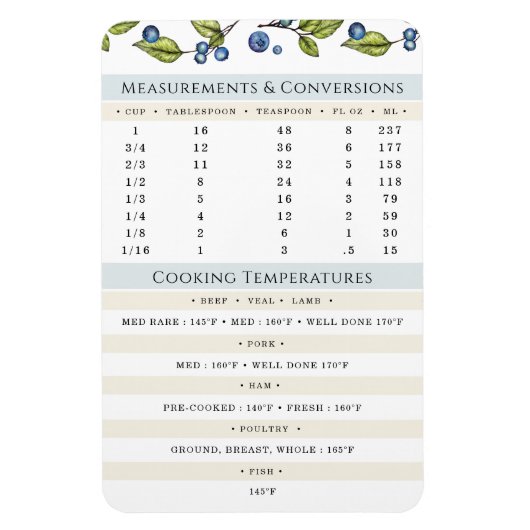 Measurements and Temps Cooking and Baking  Magnet (Vertikal)