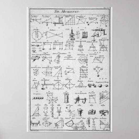 Mechanicks-Tabelle ~ "Ja, genau ~ Jetzt bekomme ic Poster (Vorne)