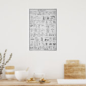 Mechanicks-Tabelle ~ "Ja, genau ~ Jetzt bekomme ic Poster (Küche)