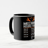 Mechanische Stundensätze Tasse (Vorderseite Links)