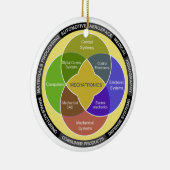 Mechatronics-Kreis-Diagramm Keramik Ornament (Rechts)